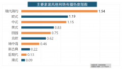 正在收集热度指数排名前十的品